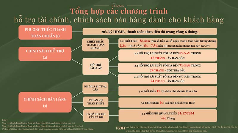 Chinh sach ban hang du an The Classia